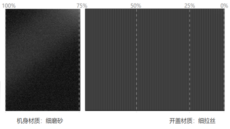 企業(yè)要怎么增加車輛銷量？